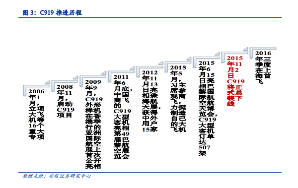 600210 紫江企业才是真正大飞机受益股