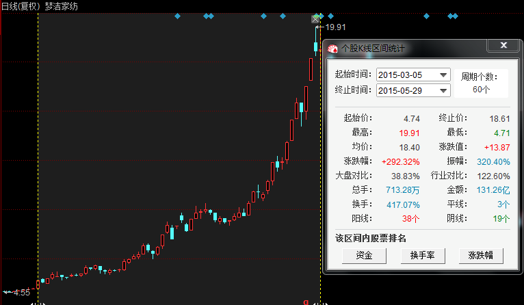 【热点板块】市场几无亮点 服装家纺如何强势上涨？