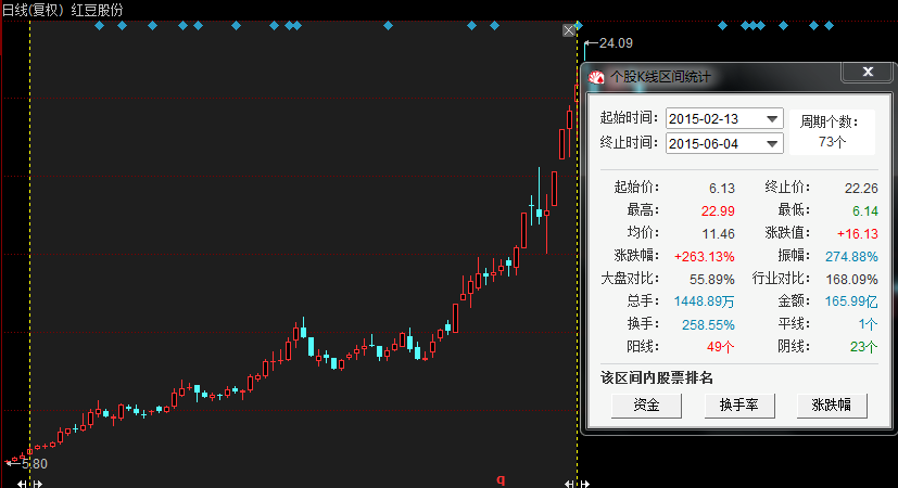 【热点板块】市场几无亮点 服装家纺如何强势上涨？