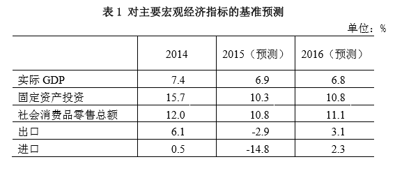 中国今年十月份GDP_中国今年gdp目标