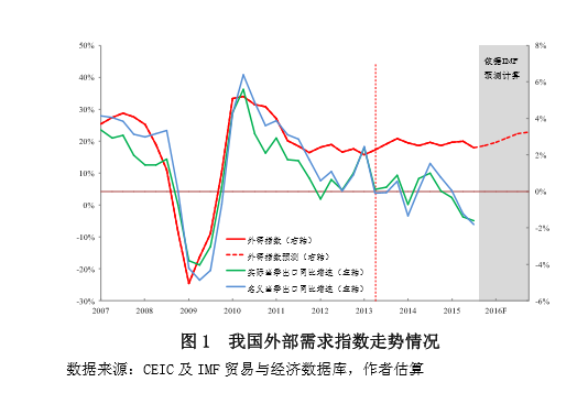 中美gdp增长动态图_中国gdp增长动态图(2)