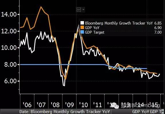 gdp增速_11月份gdp(3)
