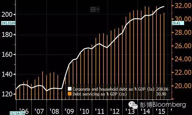 中国30年gdp_中国2018第一季度GDP 全国30省份GDP总量排名