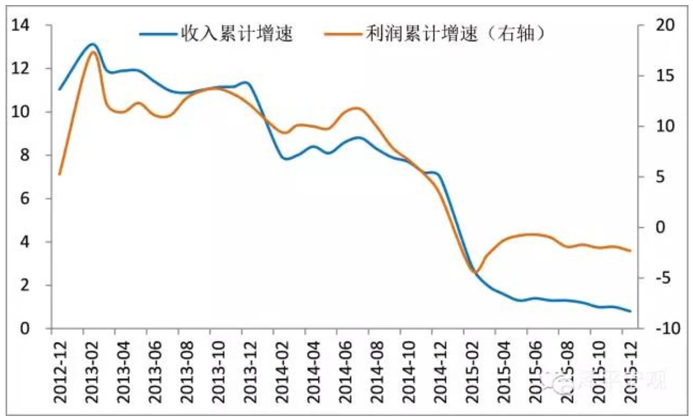 徐州市gdp实际增速_珠海房地产 双限 政策放松5小时后紧急调停(3)