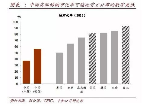 日本城市人口比例_在城市地区居住的世界人口的大致比例是多少(2)