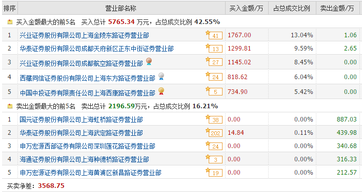 交流 - 第8页 - 理想论坛 中国人气最旺的股票论