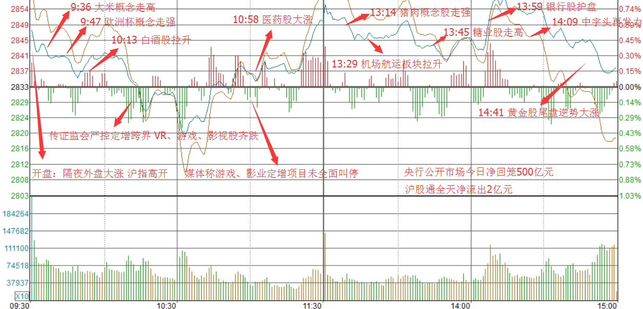 惕大盘下跌中继风险 文 \/ 伯宁|财联社 - 谈股论金