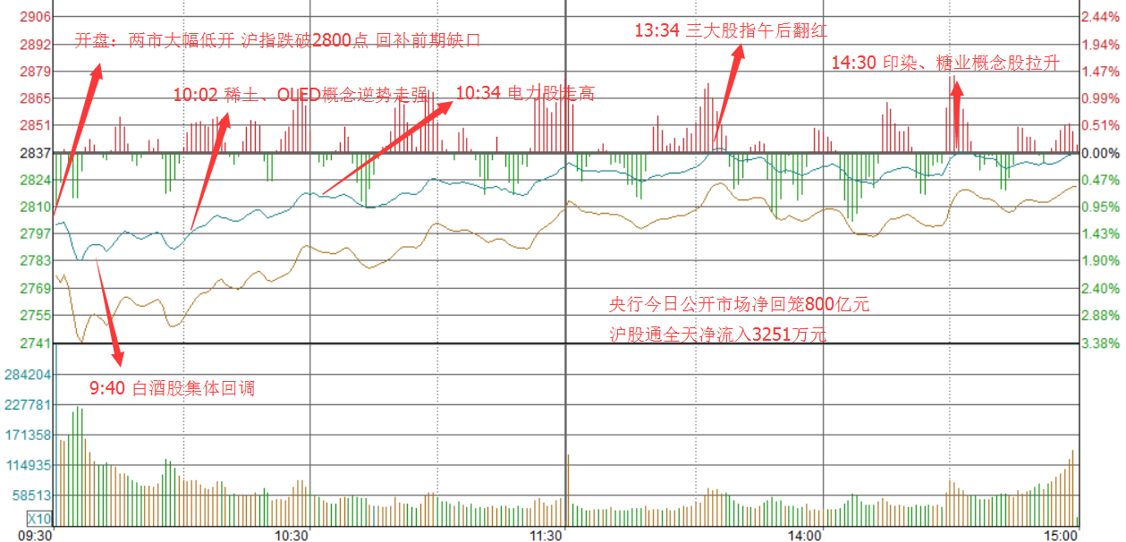 想:个股自救有望展开 文 \/ 伯宁|财联社 - 谈股论