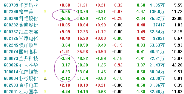 (2) - 第171页 - 理想论坛 中国人气最旺的股票论