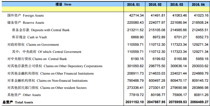 【干货】从央行系列金融报表看社会资金流动_