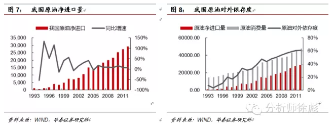 能源互联网,又一个正在兴起的“互联网+” 当我们听到互联网金融、互联网教育、互联网医疗、互联网旅游这些新鲜名词的时候,它们已经悄然改变了我们的生活方式。互联网能源将是下一个颠覆能源行业的新贵,一个全新的“互联网+”正在缓缓升起。能源互联网是一种在现有配电网基础上通过先进的电力电子技术和信息技术,融合了大量分布式可再生能源发电装置和分布式储能装置,能够实现能量和信息流动的新型高效电网结构。概况来说,它是一个能将大型集中式发电机组、分布式可再生发电端、储能设备、