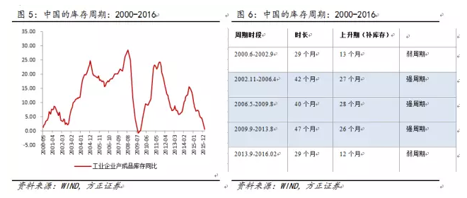 企业的库存算gdp吗_莲都区招商网 招商网络 莲都区招商引资 优惠政策(2)